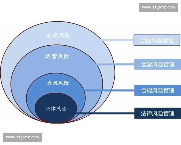 以风险评估为核心构建企业运营安全体系的实践与策略探讨