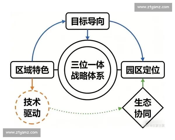 以资源整合为核心驱动高效协同创新发展的系统化路径探索与实践