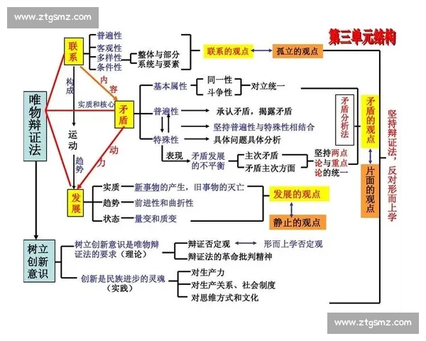 足球战术创新与发展趋势探索:提升球队竞争力的战略思维与实践