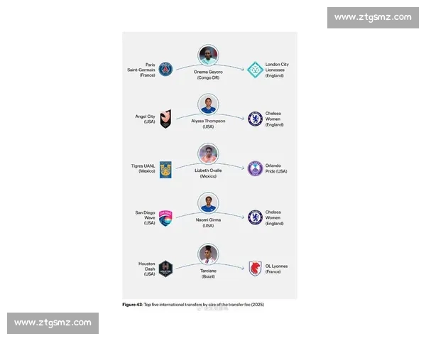 全球足球转会风云变幻明星球员转会大揭秘新赛季引援策略分析